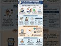 12 May 2026 Current Affairs in Hindi | Daily Current Affairs in Hindi | Daily Current Shorts