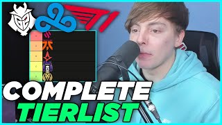 LS Shows His LEC, LCS and LCK Tierlist and Predictions