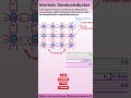 The SHOCKING Truth About Intrinsic Semiconductors in Modern Electronics
