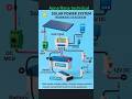 Solar Panel Hybrid Inverter Wiring Diagram | 99% Log Galat Connection Karte Hain #short