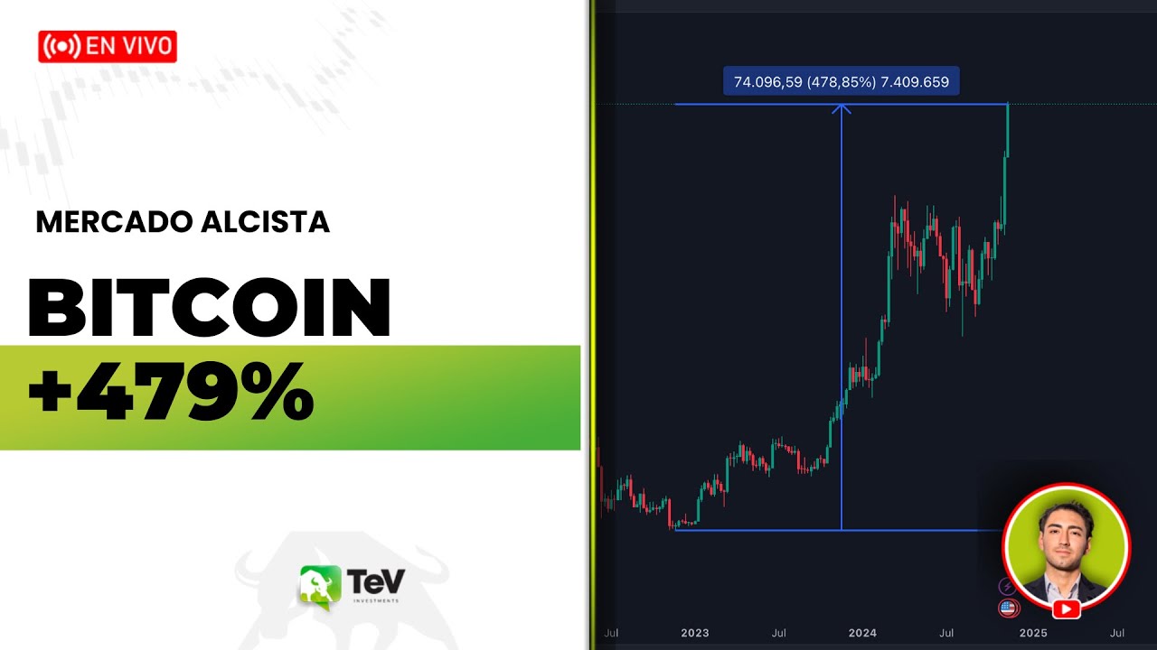 🔴 +479% en Bitcoin desde mínimos 🙌🏻 ANÁLISIS DE MERCADO EN VIVO 🔥