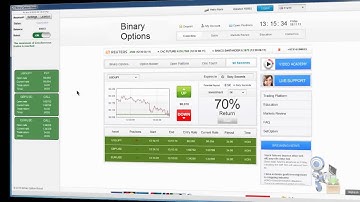 Binary Option Robot Auto Trading Software
