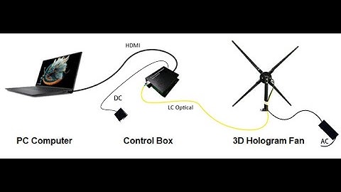 100cm HDMI 3D Hologram Fan