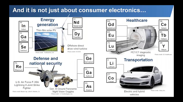 The Global Supply of Critical Materials:  Assessing and Tracking Critical Mineral Commodities