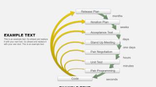 Create an XP Feedback Loops Diagram in PowerPoint