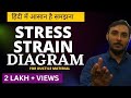 Stress Strain Diagram in hindi ||  Stress strain diagram for ductile material || stress and strain