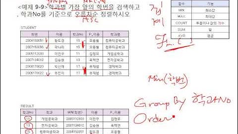 [9장 SQL(Structured Query Language)] 3. DML(데이터 조작어)