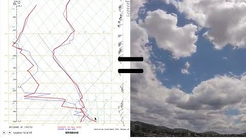 How to interpret atmospheric soundings