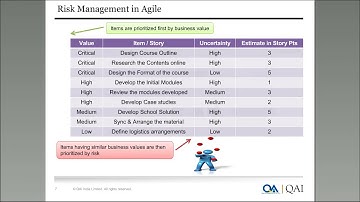 WS220714  Risk Management in Agile Project 0 0