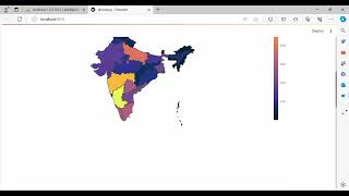 Phonepe Data Visualization