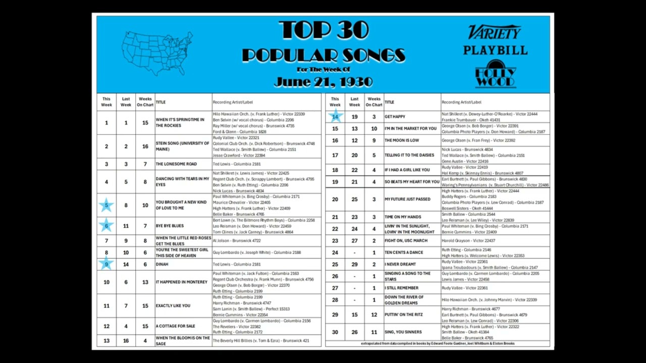 Top 30 Singles Weekly Countdown (1930-06-21) 