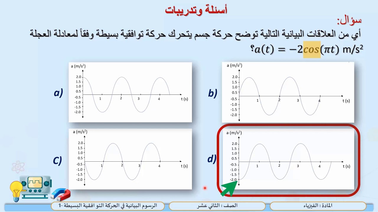 الصف الثاني عشر   المسار العلمي   الفيزياء   الرسوم البيانية في الحركة التوافقية البسيطة 1