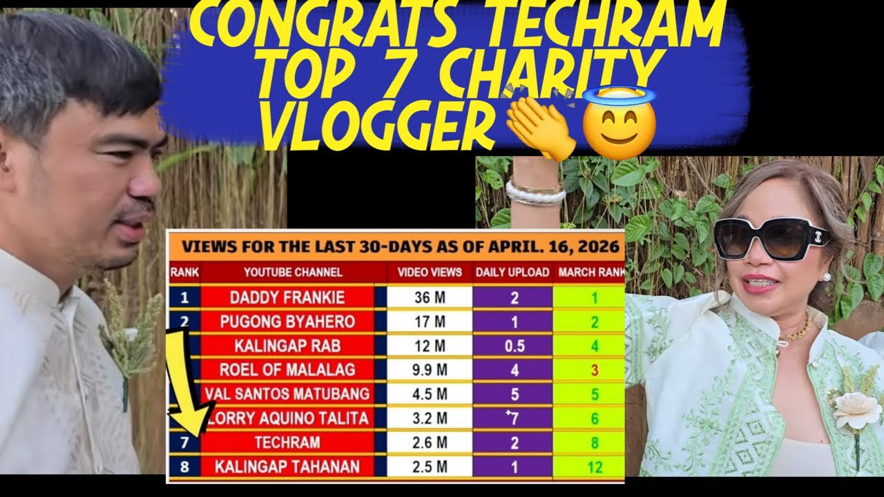 TECHRAM TOP 7 CHARITY VLOGGERS|HINDI KAYANG PABAGSAKIN NG MGA NANIRA AA ...