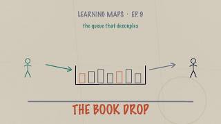 The Book Drop. Queues, decoupling, and how a system bends instead of breaks. Learning Maps Ep.9