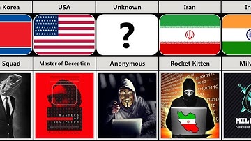 Hacker Groups From Different Countries