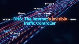 DNS Explained — How DNS Works + Records Every Ethical Hacker / Dev Must Know