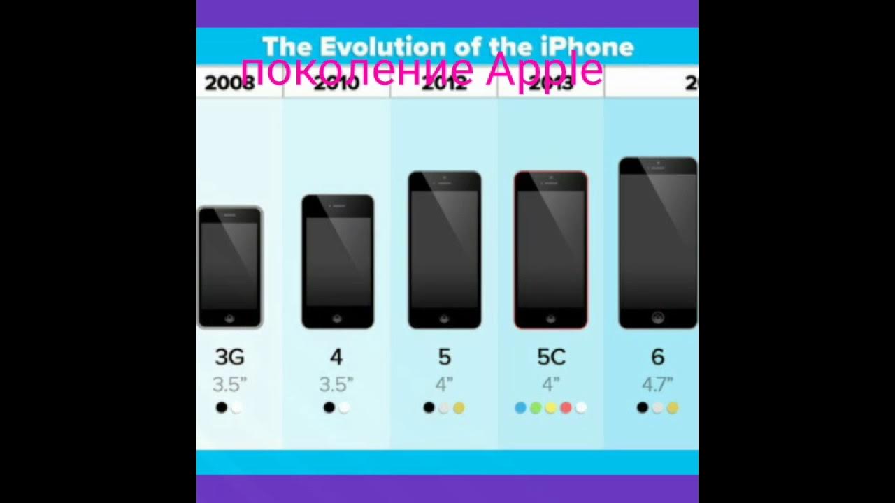 диагональ 3. Fly era nano 9. диагональ 4. 5. разобрать тачскрин флай айкью 436 ера нано 3.