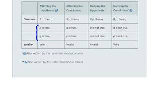Analyzing Arguments