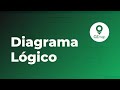 Diagrama Lógico | OZmap