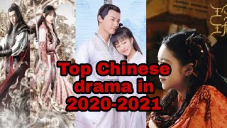 Chinese historical drama 2020－2021 that you must watch