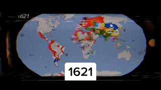 Evolution of the world 2020-8000 BC