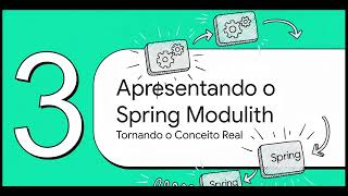 Monólito Modular & Spring Modulith: O Hype do Momento