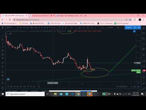 Technical analysis cryptocurrency experiences