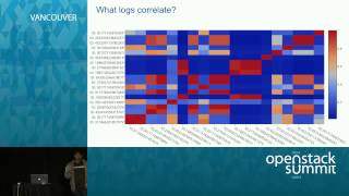 Famous Demystifying Logs in OpenStack Clouds Net Worth