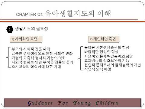 chapter01 유아생활지도의 이해(3.6)