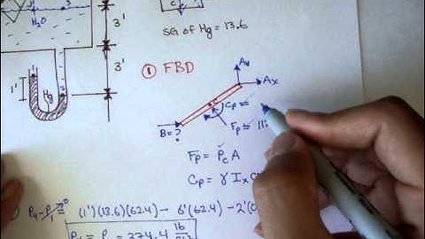 Forces on Planar Surfaces: Example 1: Part 2 [Fluid Mechanics #49]