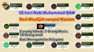 13 жен пророка Мухаммеда, от Хадиджи до Мариам, 2 еврейки, 1 египтянка, 10 арабок