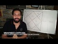 All About Capricorn lagna | Kundli  Kaise Dekhen | Lesson 18.