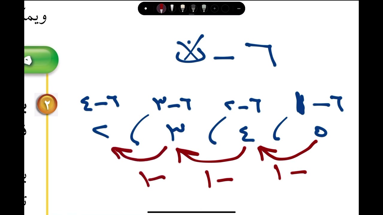 المتتابعات ثاني متوسط