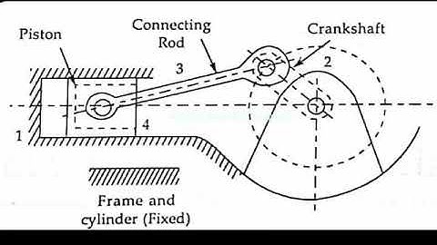 What is kinematic link and different types of links.