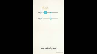 Information CNOT gate | Quantum Computing | Quantum Gates Update