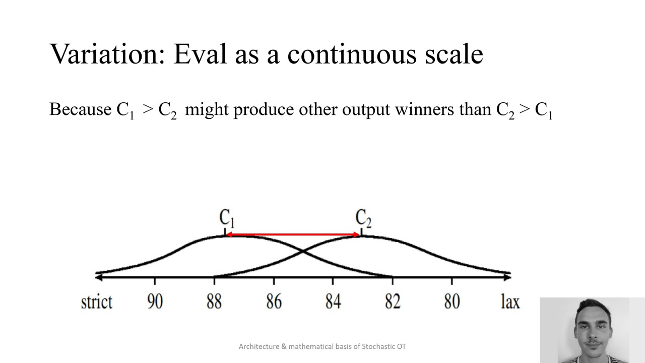 Stochastic Optimality Theory (Part 2), by Francesco Rodriquez