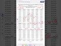 ##UPESSC-UPHESC-ADVT-51-ASSISTANT-PROFESSOR-CHEMISTRY-18/4/26/WRITTEN RESULT IS OUT/HOW TO PREPARE /