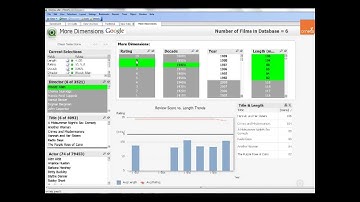 QlikView Intro Ometis