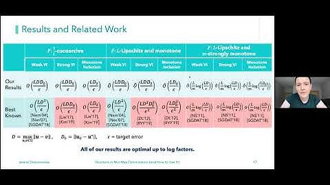 Jelena Diakonikolas - Structure in Min-Max Optimization (and How to Use It!)