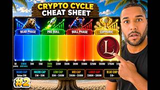 🔥 Why Some Coins Suddenly Take Off | Market Phases (Part 2)