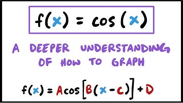 Graphing the Cosine Parent Function: An In-Depth Explanation