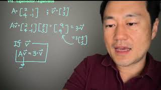 V15 Eigenvector Eigenvalue