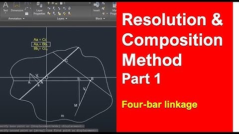 Machine Elements - Resolution & Composition Part 1