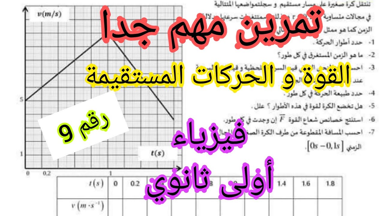 تمرين مهم جدا_القوة و الحركات المستقيمة_فيزياء أولى ثانوي