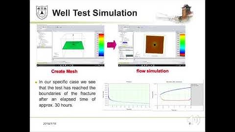 Junjie Lu - Well test simulation based on Fracman