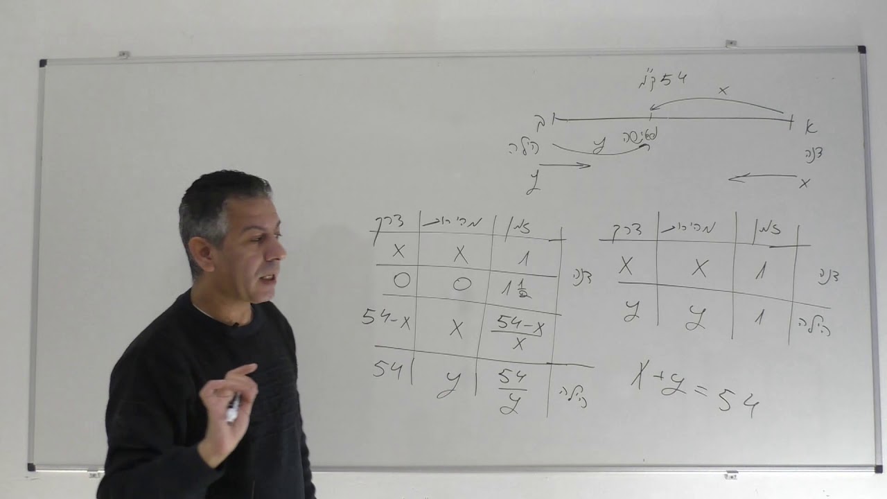 פתרון בגרות 481 חורף 2021 שאלה 1-בעיות תנועה