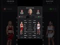 UFC Fight Night: Melissa Croden vs. Luana Santos Prediction #mma #UFC #danawhite #ufcnews #ufcedit
