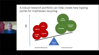 Mattress Recycling Council: Research Program and Funding Opportunities