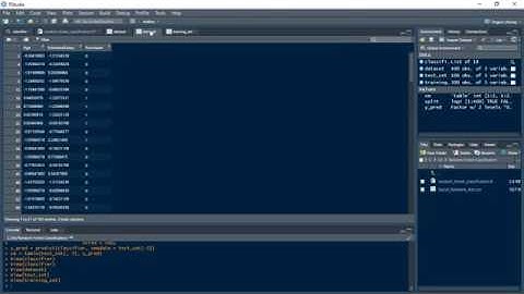 Day-70: #100DaysOfCode   Random Forest Classification