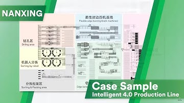 Intelligent 4 0 Production Line Nanxing case sample fo AO B KITCHEN FURNITURE
